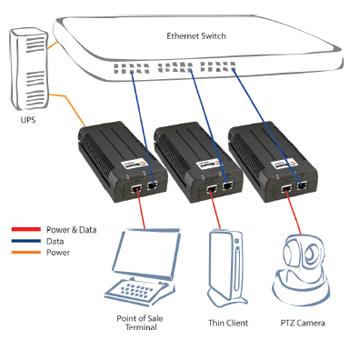 Microsemi 9601G 95W POE 模块适用AXIS Q6215-LE PTZ网络球机