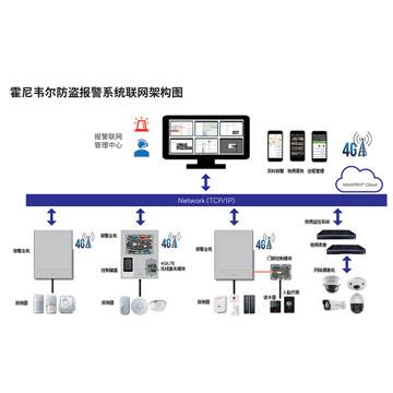 MPIP2000E MPIP2100EMPIP3000E MPIP3100E  MPI 报警主机